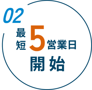 最短5営業日開始