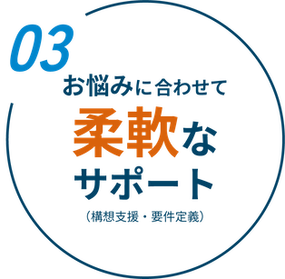 お悩みに合わせて柔軟なサポート(構想支援・要件定義)